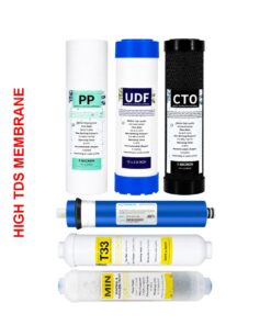 Reverse Osmosis Pre-Filter Set and High TDS Membrane with Post Carbon and 4in1 Mineral Filter