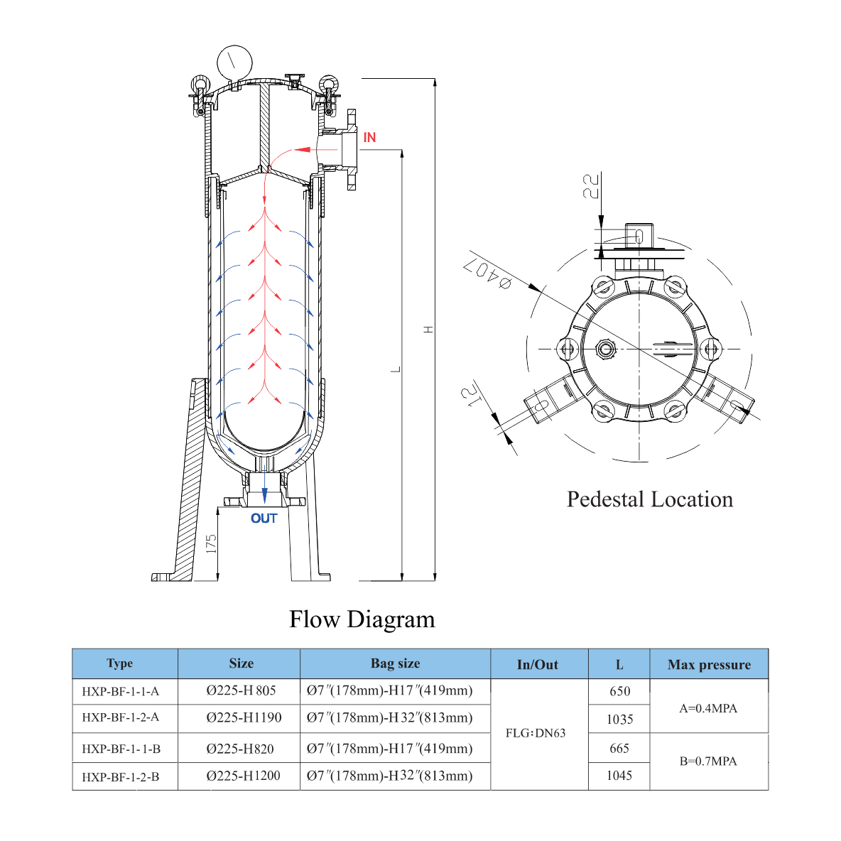 PVCU Bag Filter Housings Specs